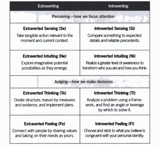 ! MBTI Cognitive Functions