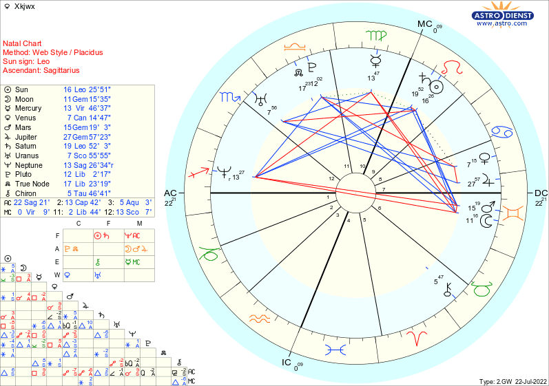 xkjwx - Chart