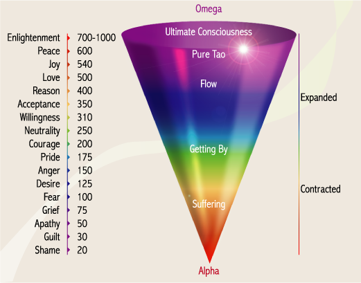 Vibrations