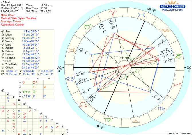 astro chart