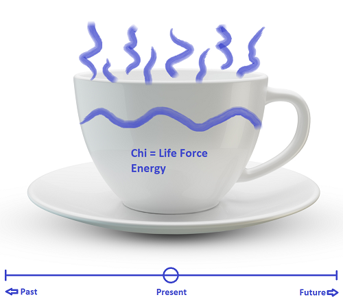 cup of CHi 3