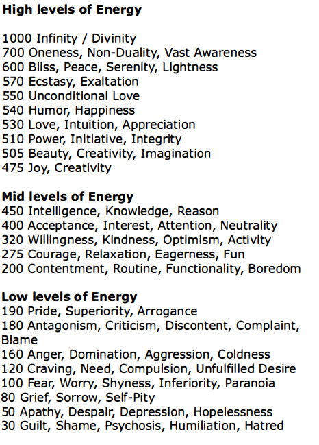 Levels-of-Energy