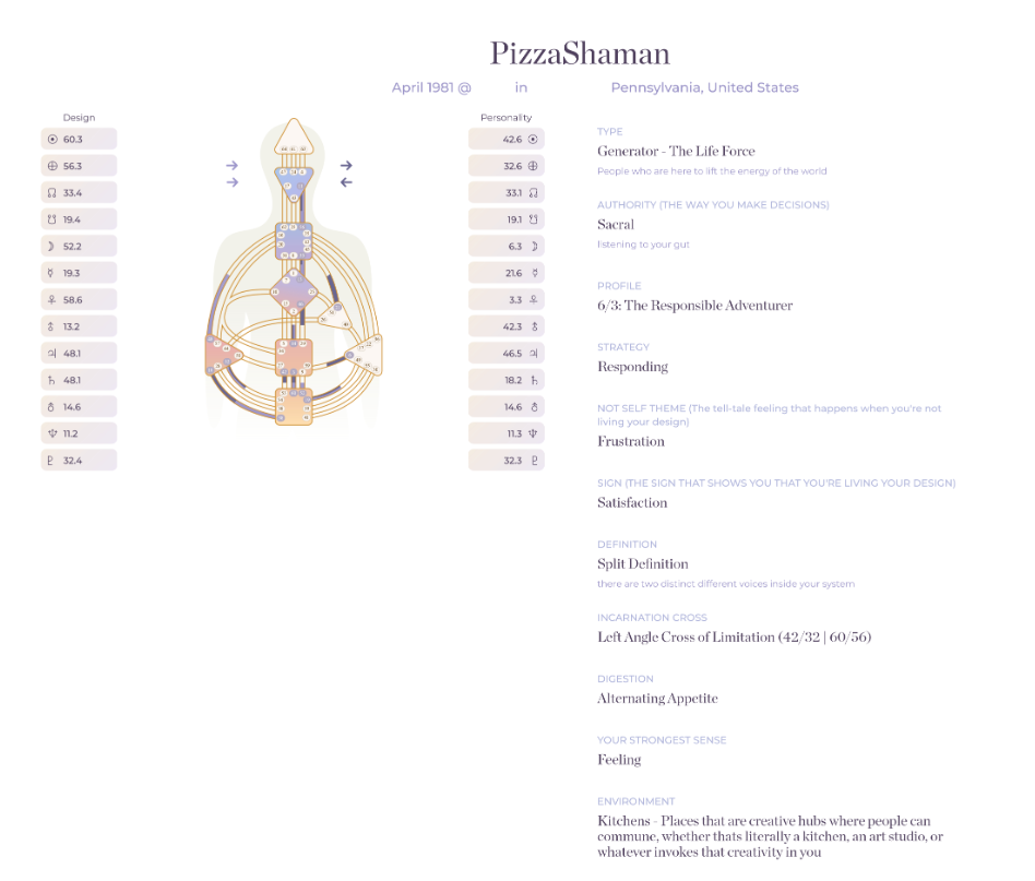 Screenshot 2023-09-30 at 09-09-15 myhumandesign-chart.pdf