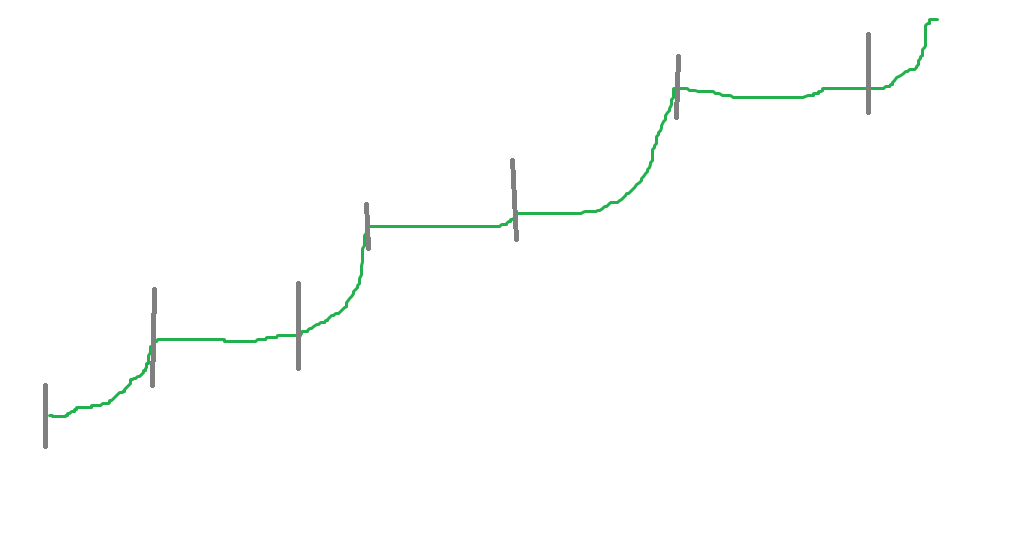 change on ZP