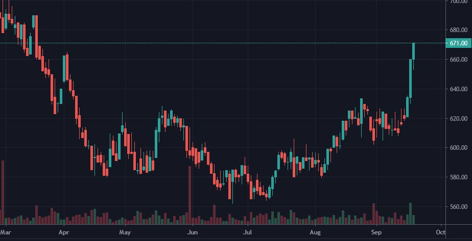Ayala Corp