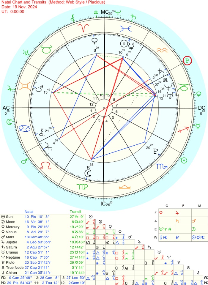 chart_pluto