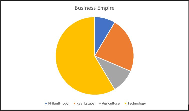 Business Empire