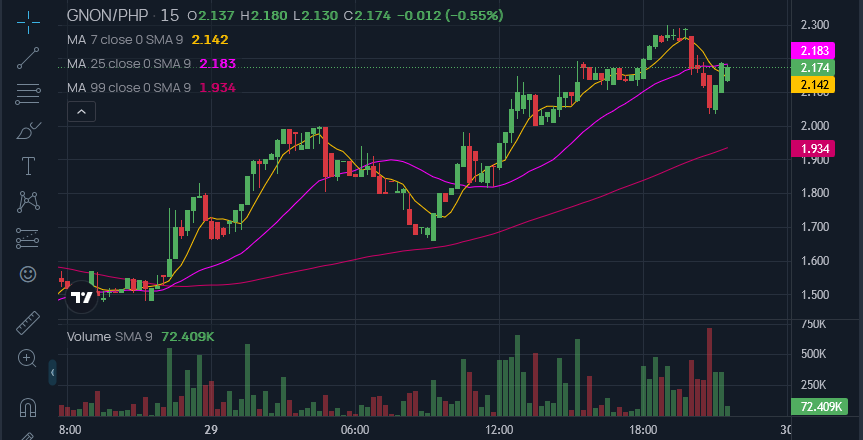 Crypto Investment 24